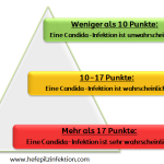 Candida Selbsttest – Habe ich eine Pilzinfektion? Candida Selbsttest – Habe ich eine Pilzinfektion?