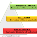 Candida Selbsttest – Habe ich eine Pilzinfektion?